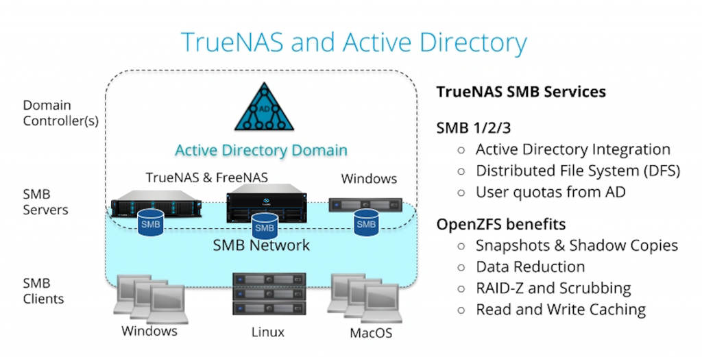 TrueNAS and Active Directory