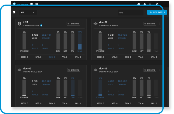Hardware Management Simplified