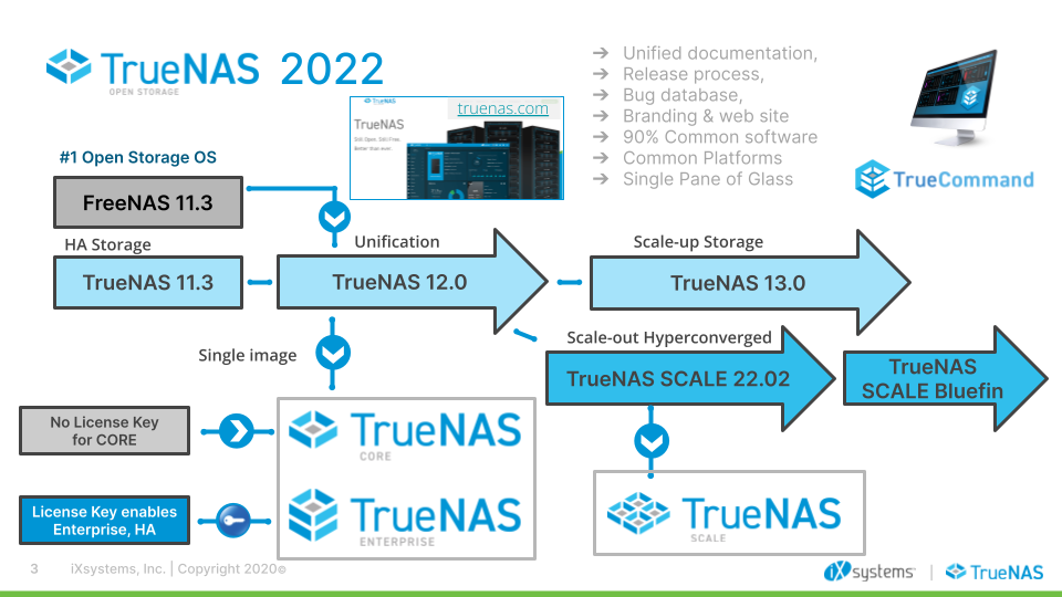 FreeNAS and TrueNAS unification