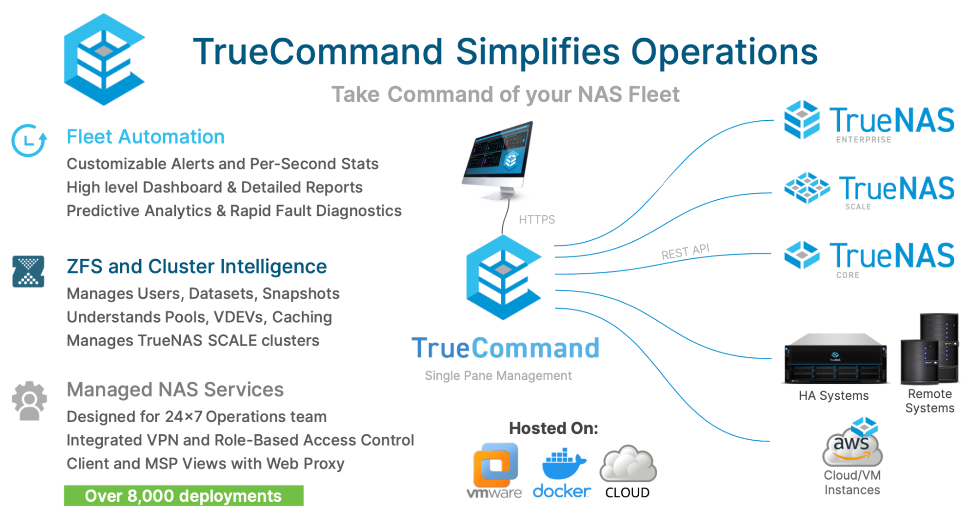 TrueCommand simplifies the operation and management