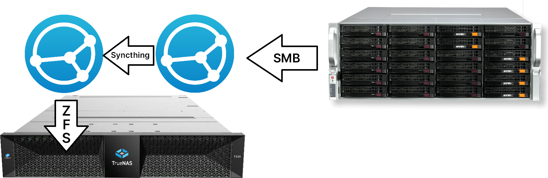 Syncthing SMB migration between NAS systems