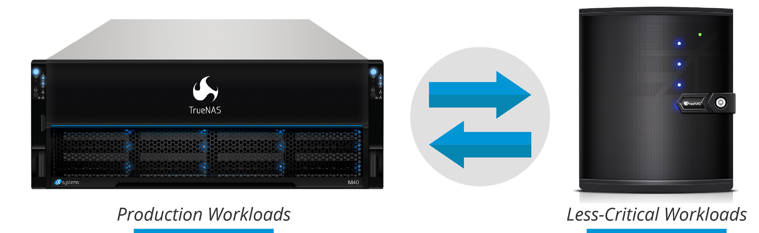 TrueNAS M40 and Mini