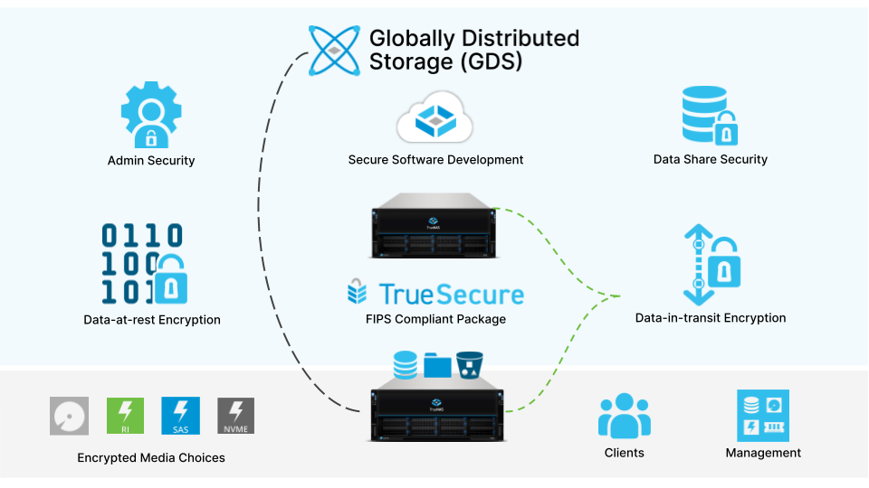 TrueNAS Security Features