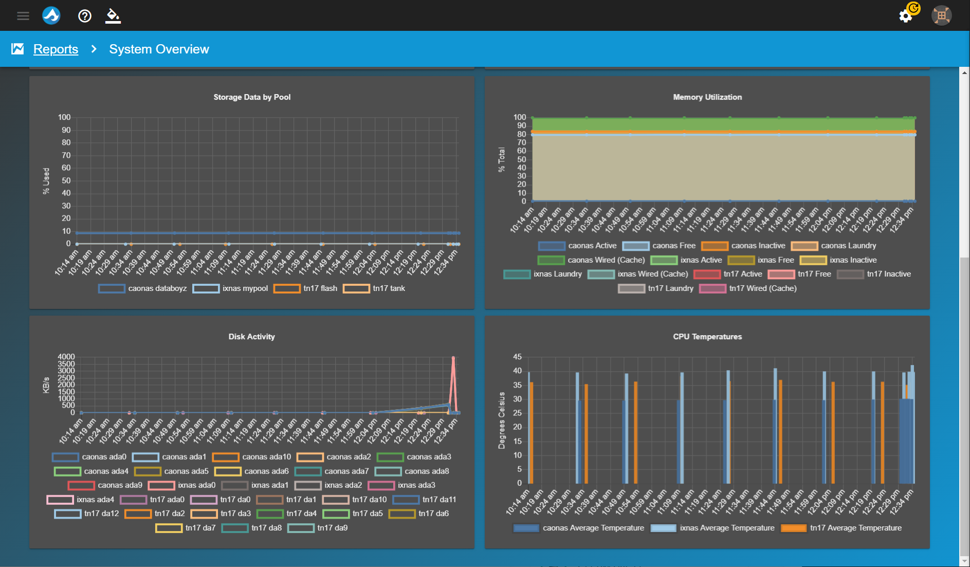 TrueCommand Metrics Custom Reports
