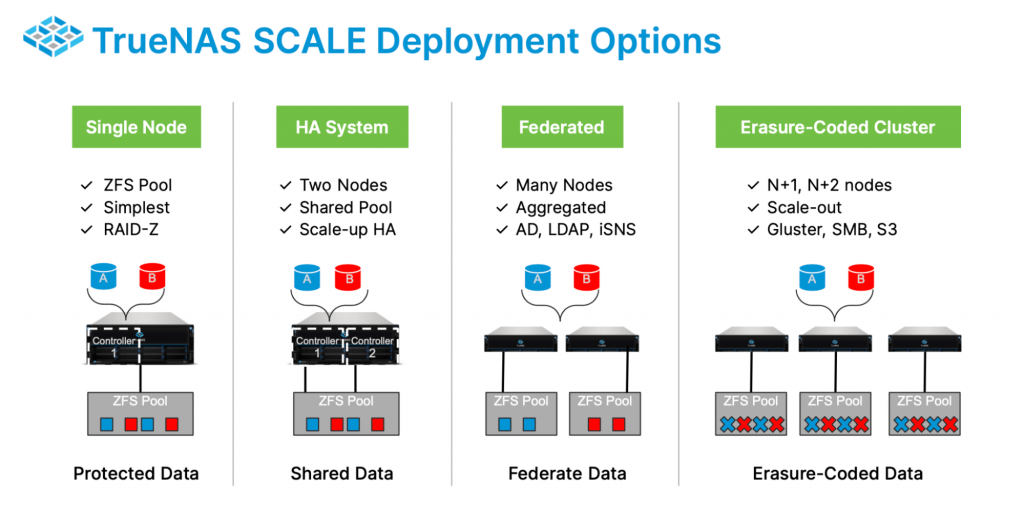 TrueNAS SCALE deployment configuration options