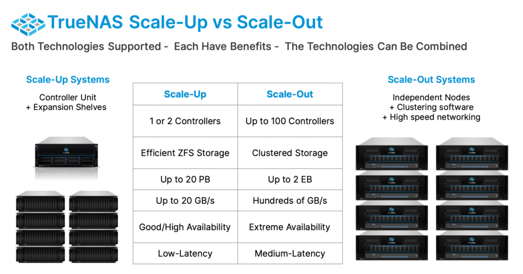 TrueNAS Scale-Up and Scale-Out table