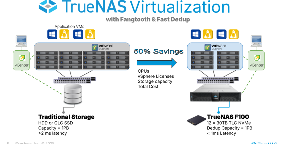 TrueNAS Virtualization