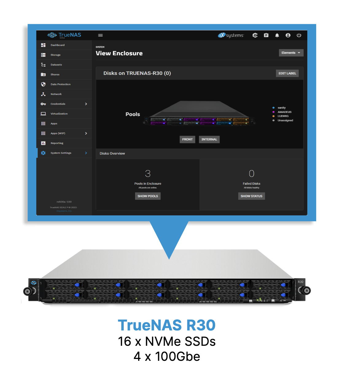 TrueNAS R-30 dashboard